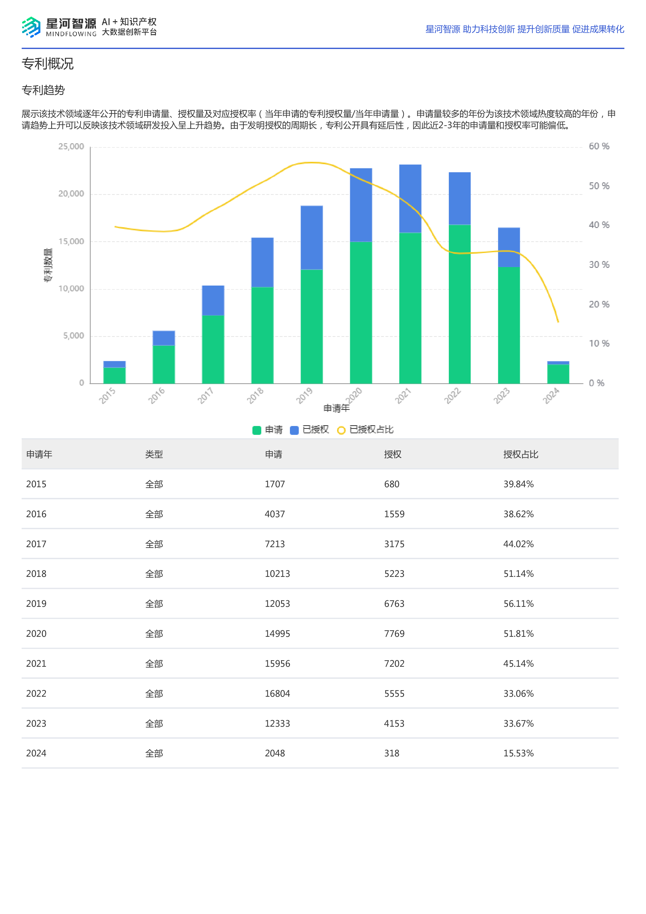 星河智源2024年无人驾驶技术全景报告35页